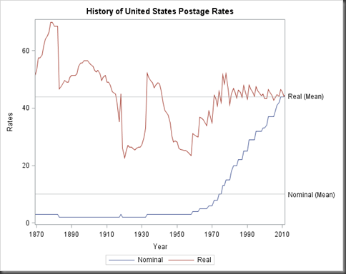 US_Postage_Rates